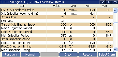 2000 RPM preview